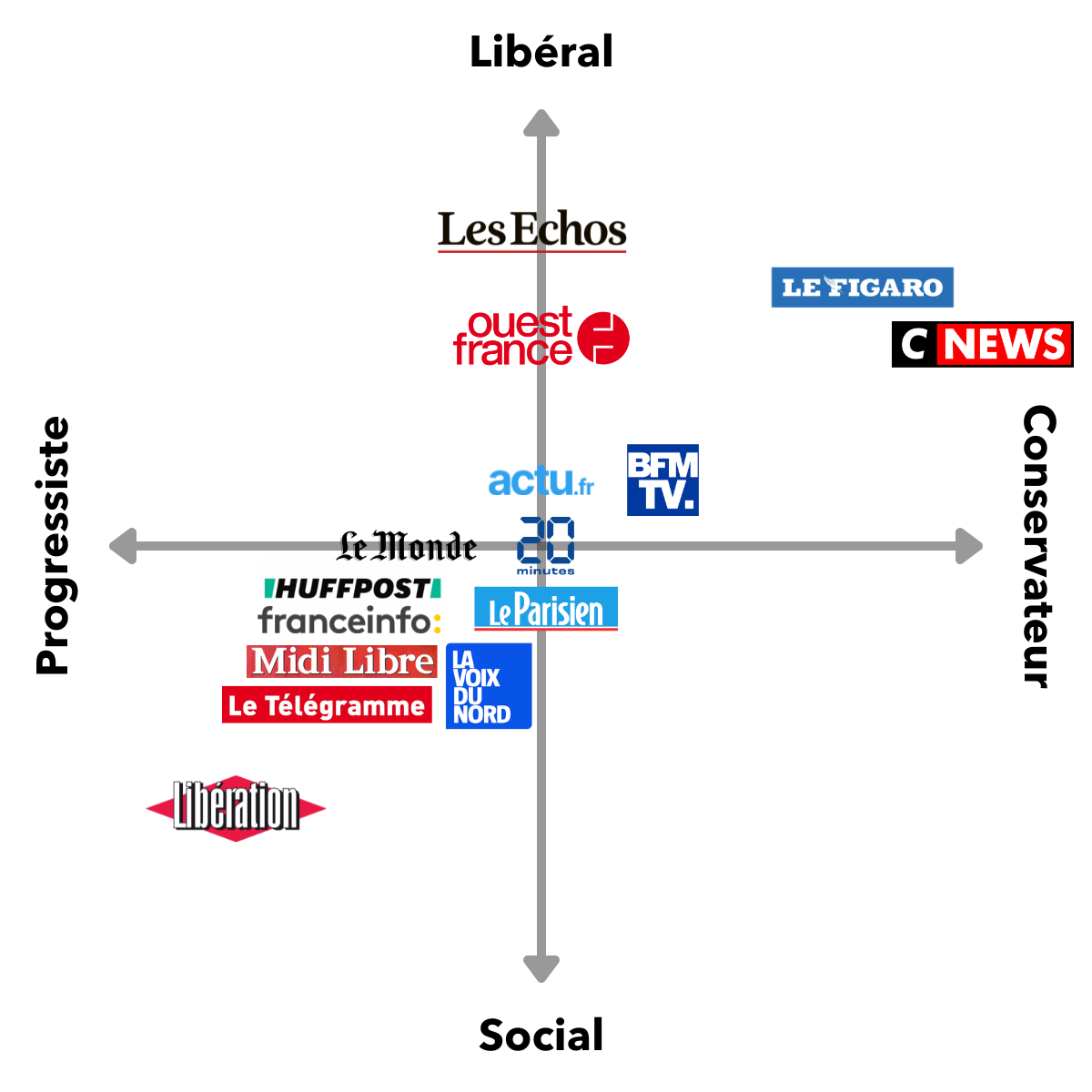 blog/Couleur_politique_medias.png