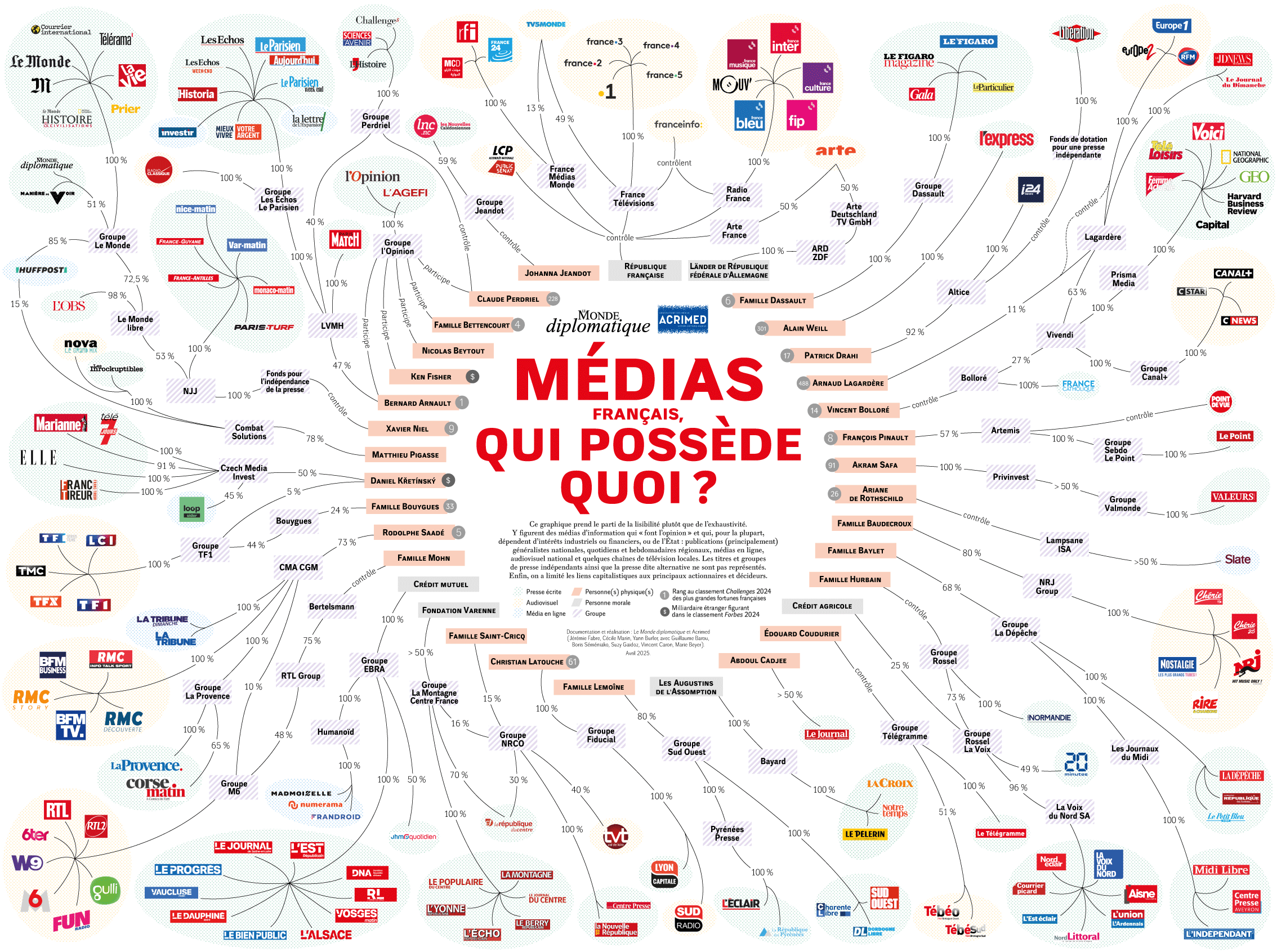 blog/medias-qui-possede-quoi.webp